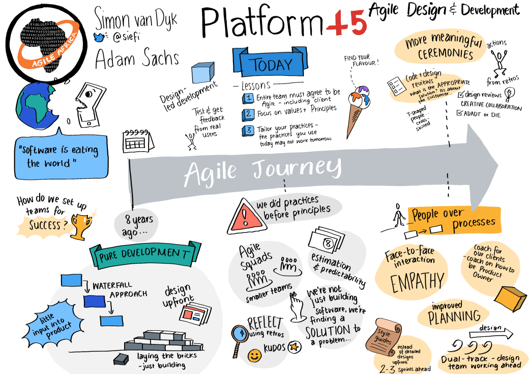 2 Platform 45 - Agile Africa