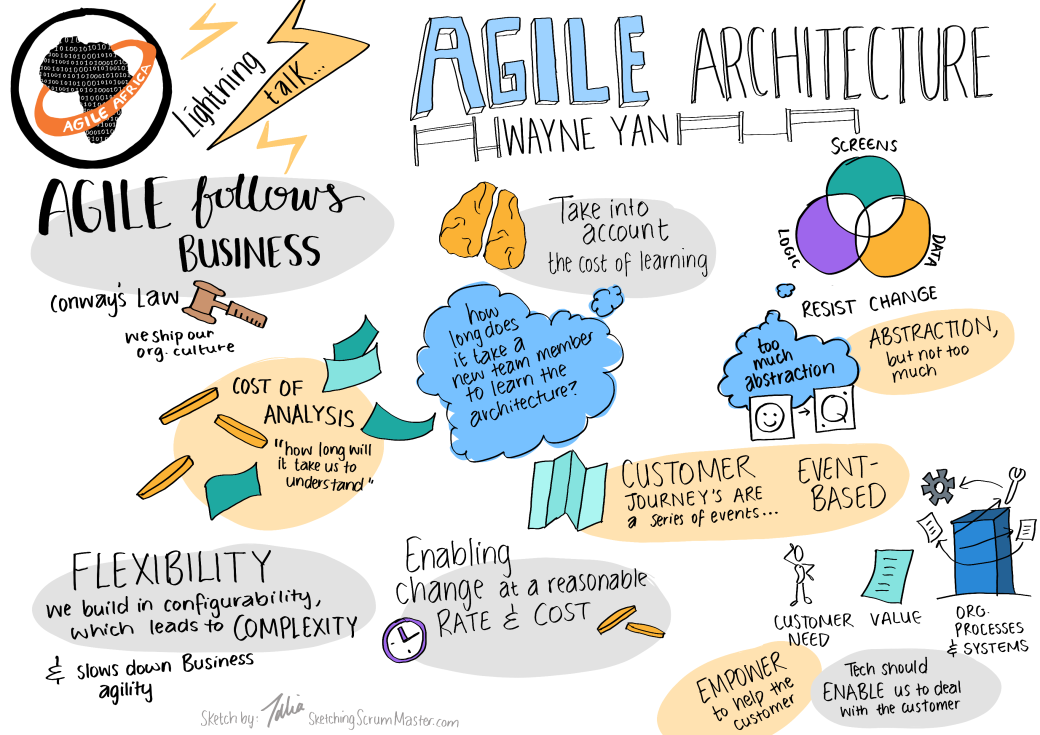 5 Agile Architecture - Wayne Yan